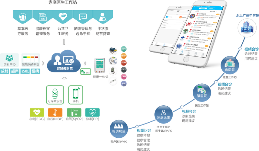 和佳医疗 引领未来，以专业健康信息咨询守护全民健康