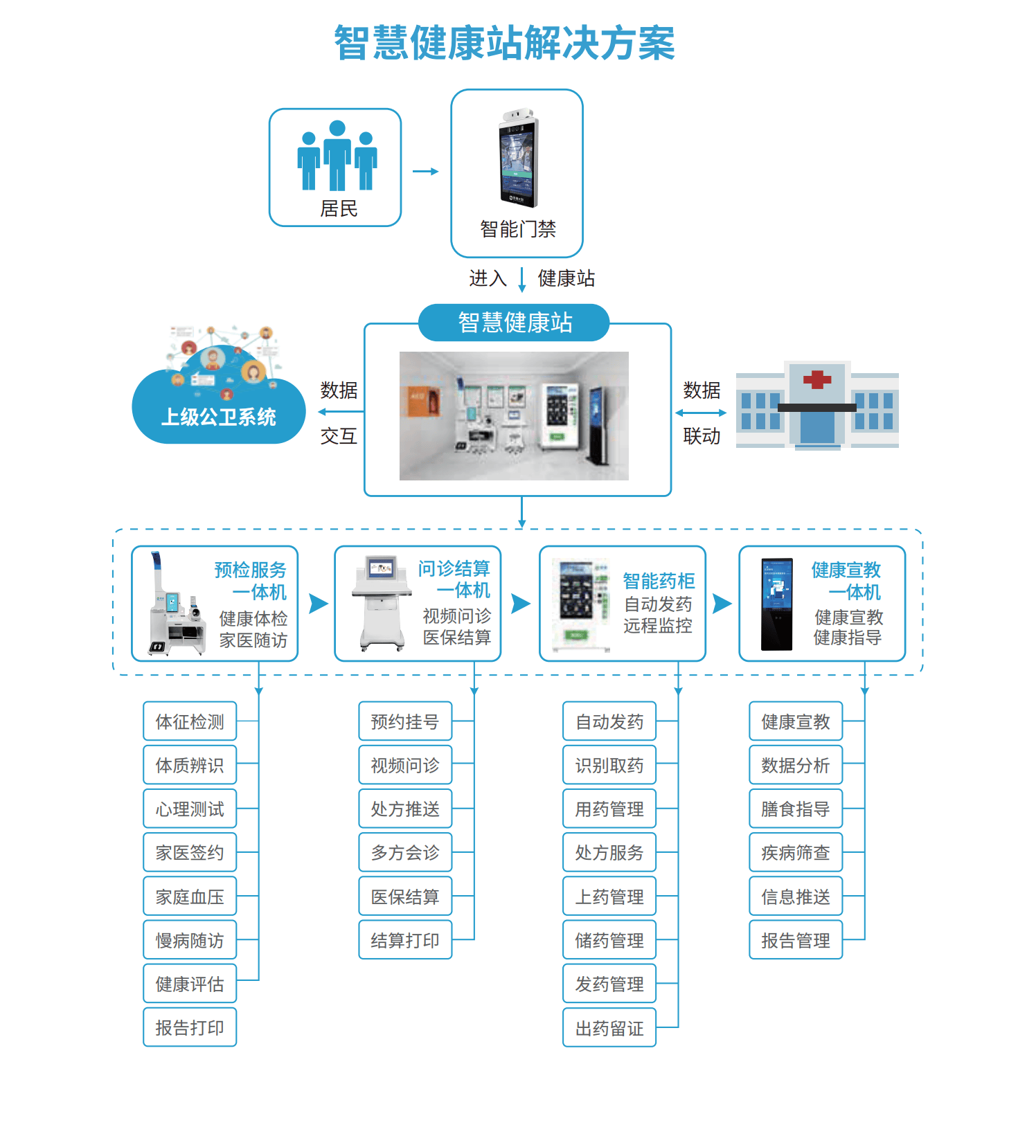 携康e加健康信息工作站 国家级认可，助力健康信息咨询新篇章